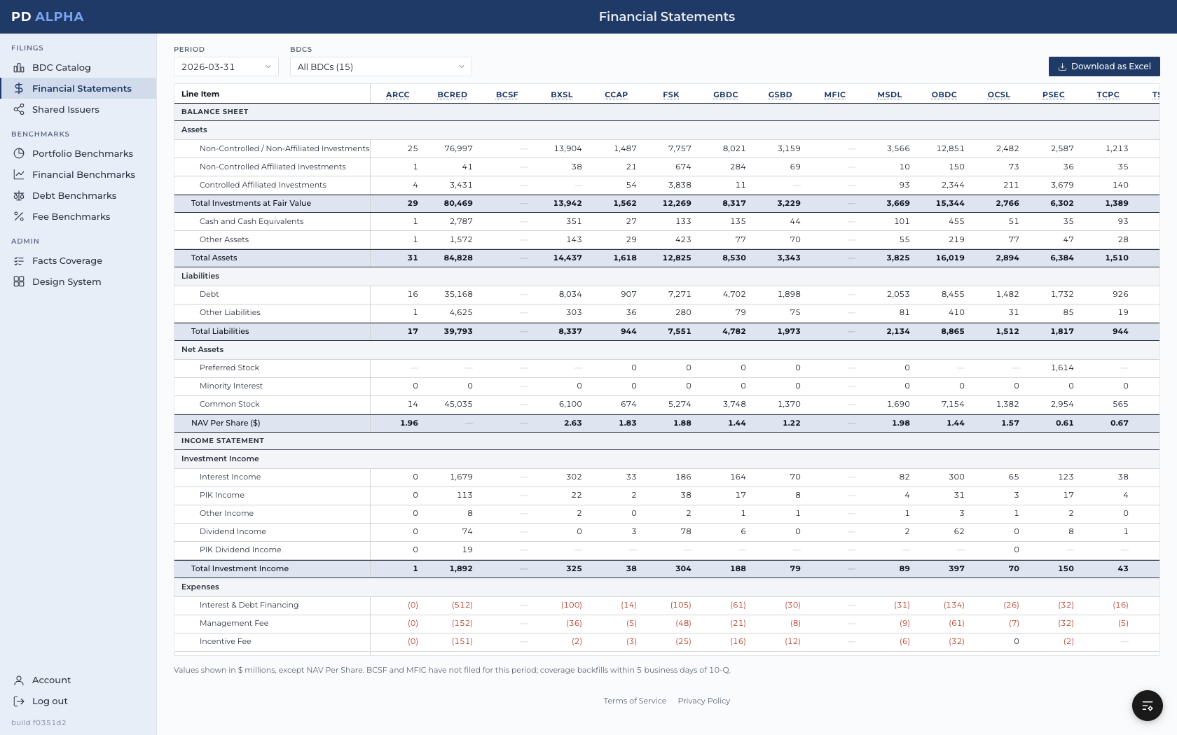 Financial Statements in PD Alpha