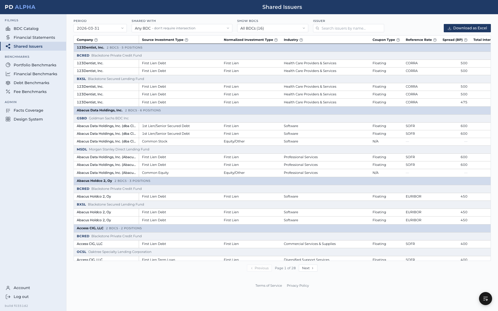 Shared Issuers in PD Alpha